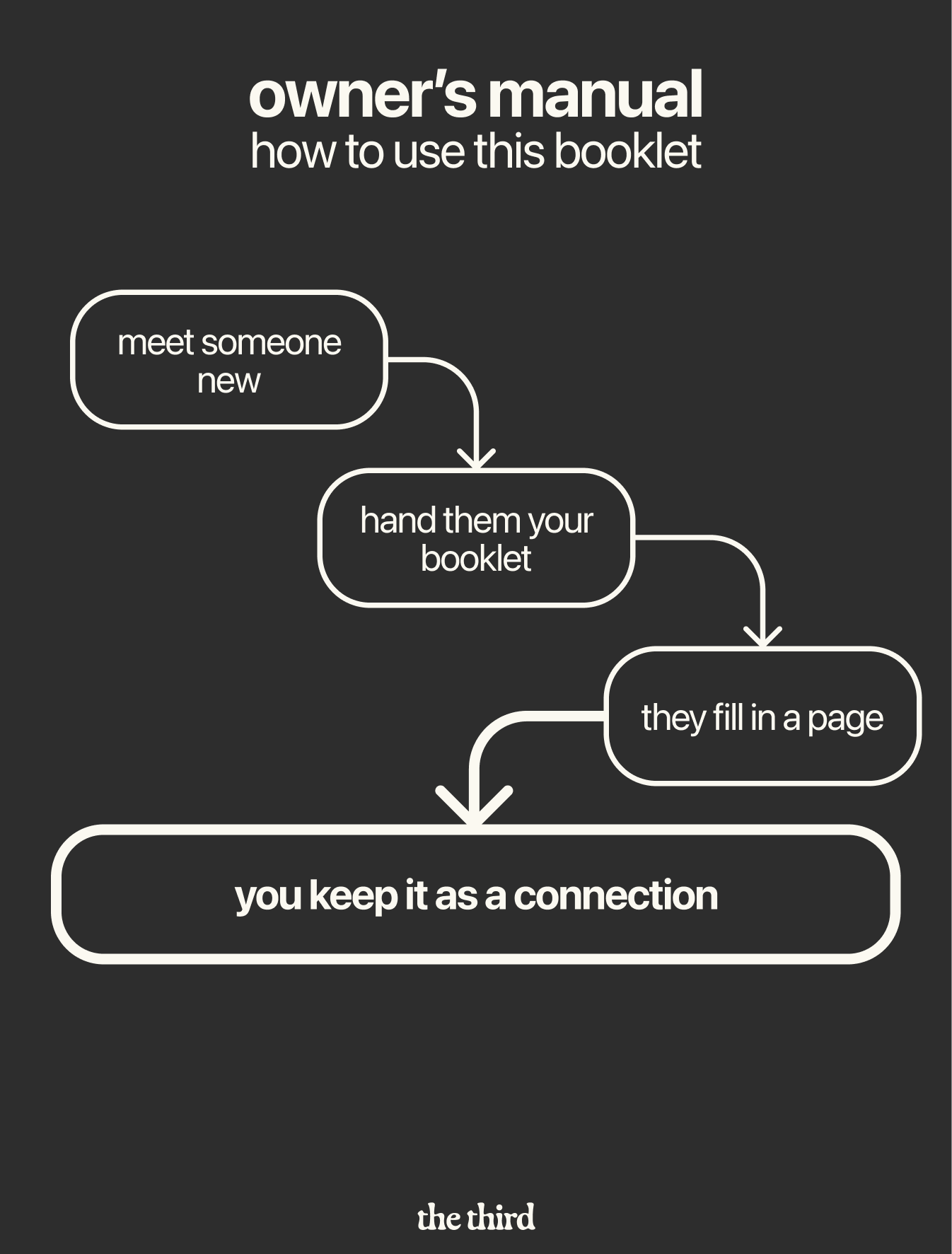 Booklet page 1 - Owners manual