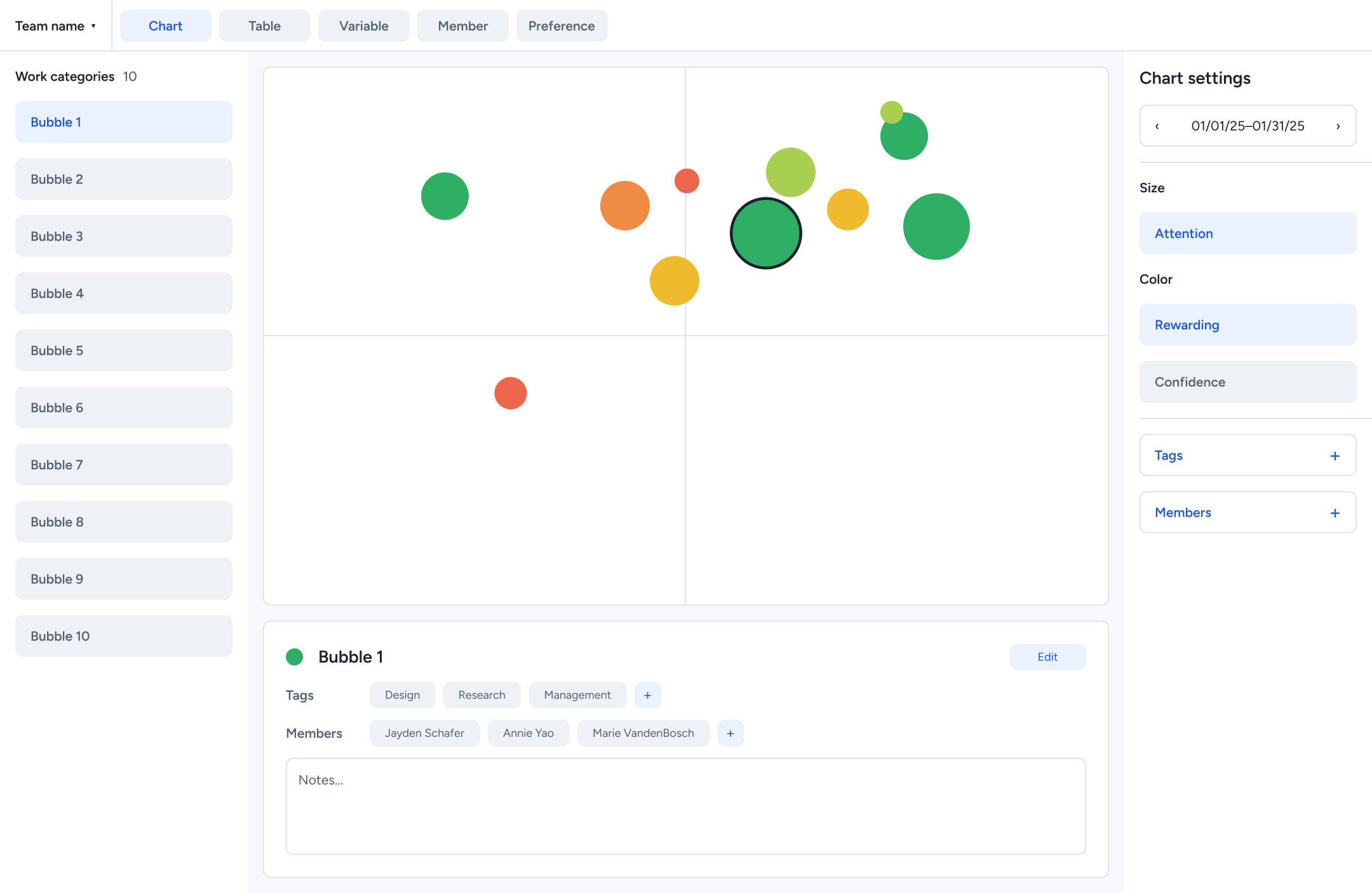 Selected green bubble with its tags, associated members, and notes beneath the chart.