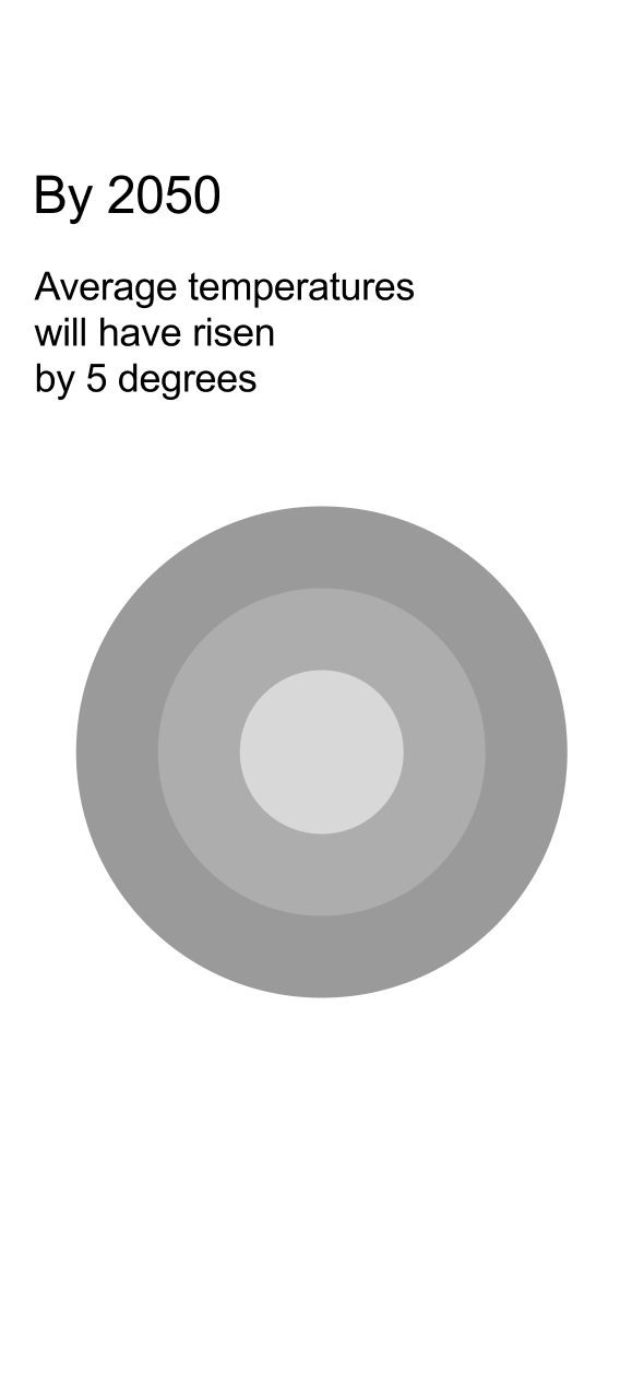 Terragone: Temperature