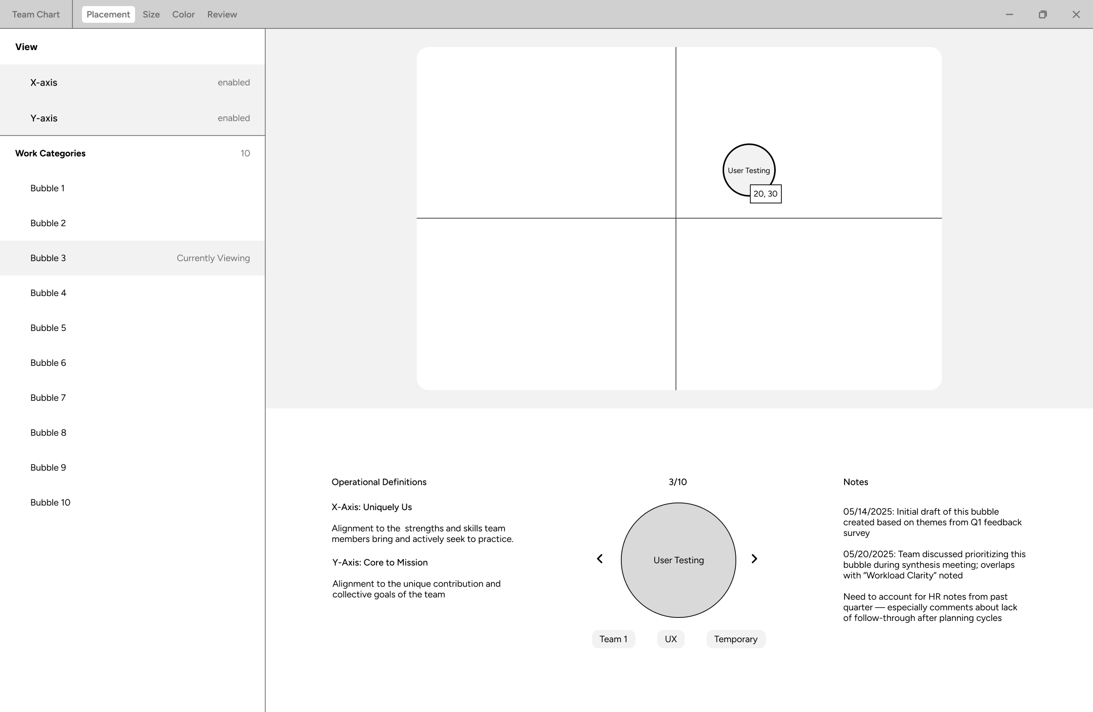 Lo-fi: placement brings the chart, work categories, definitions, and notes into a single screen.
