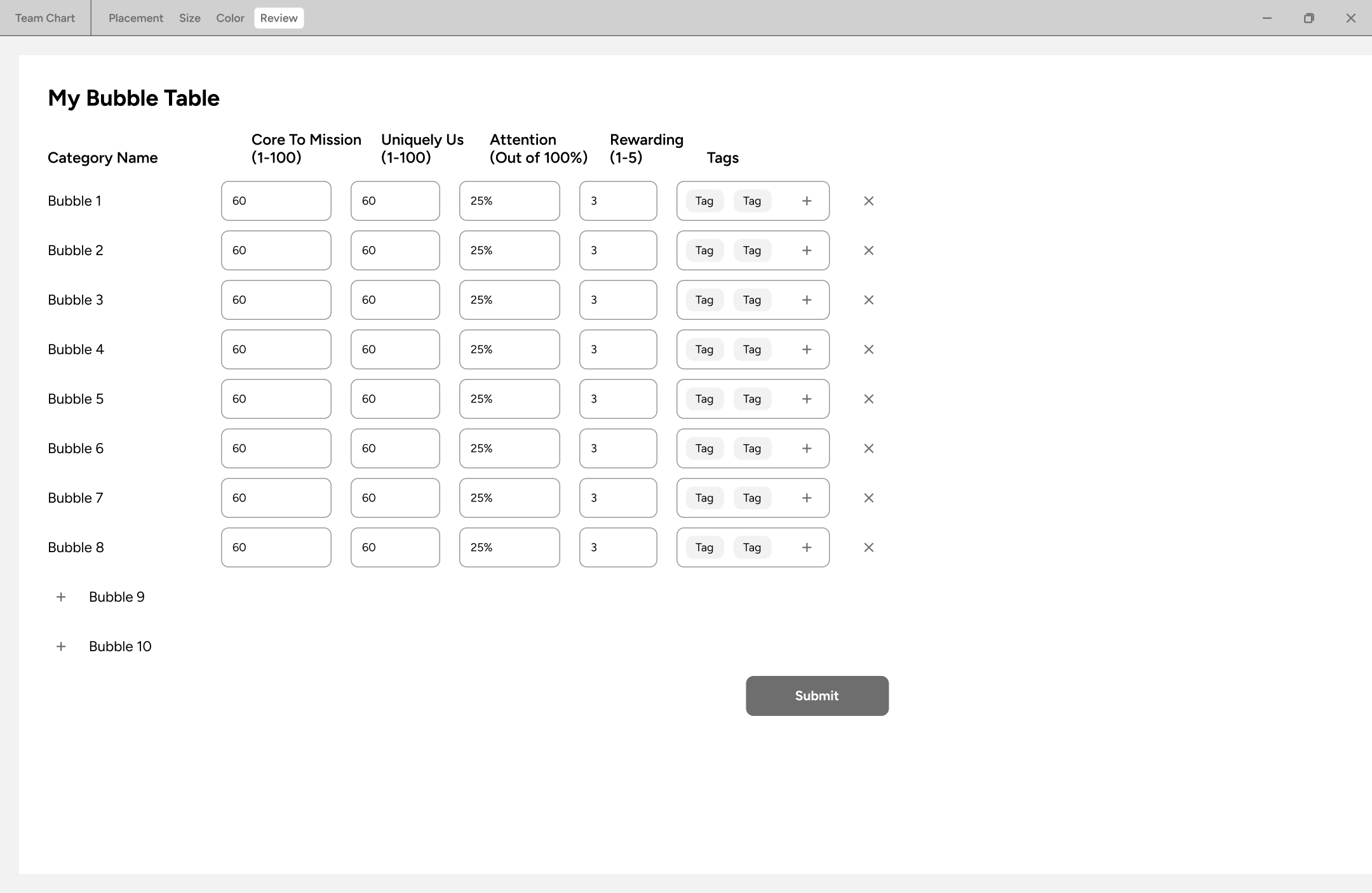 Lo-fi: review collects the ratings in a table before submission.